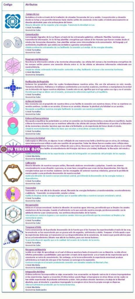 Los Misteriosos S Mbolos Pleyadianos Y Su Profundo Significado