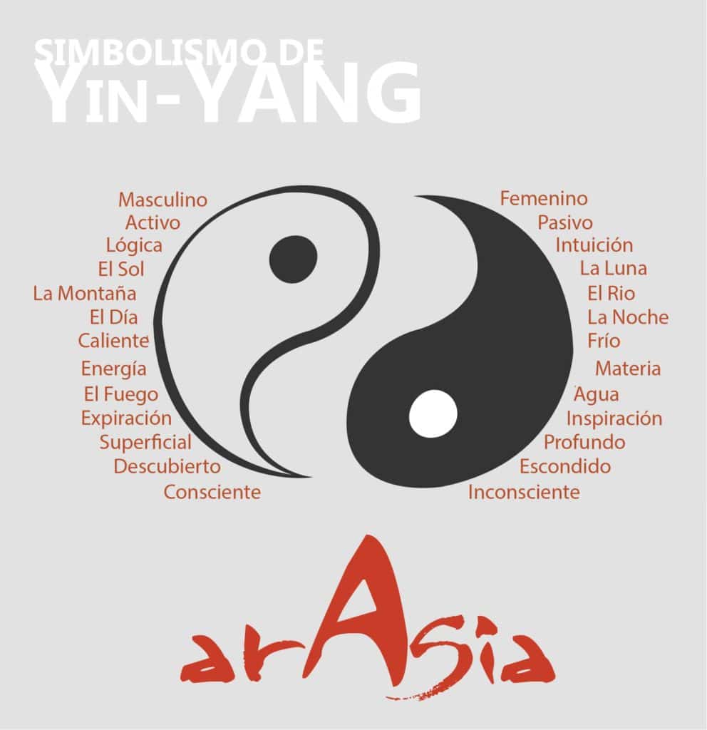El fascinante significado espiritual del yin yang: equilibrio y armonía