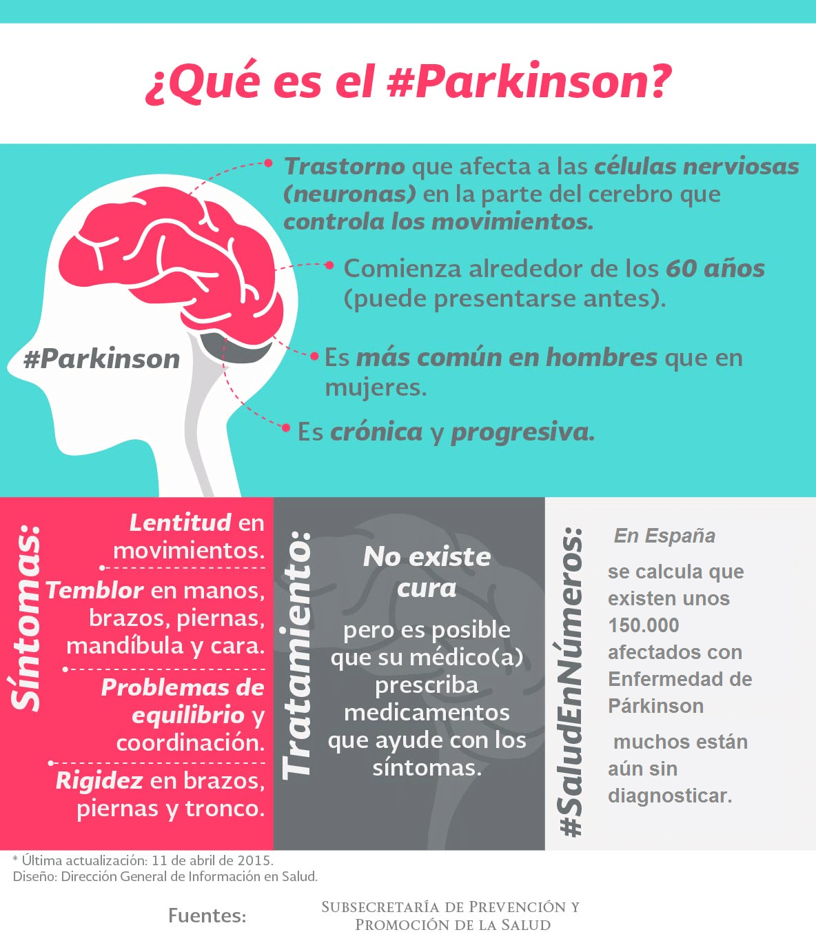 El impactante significado espiritual detrás del Parkinson que te sorprenderá